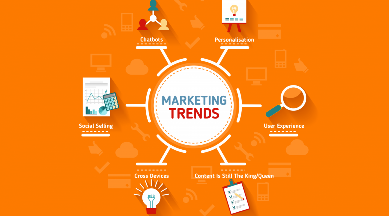 marketing trends- logic thynk