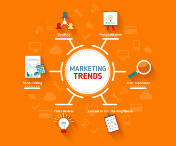 marketing trends- logic thynk